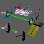 Quantum-Inspired Technique Facilitates Ultra-Sensitive Angular Measurements