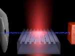 Light Waves to Accelerate Charged Particles Hold Promise for Compact Particle Accelerators