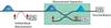 Study Results Provide New Insights into Precision Quantum Measurement