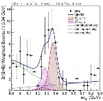 Researchers Observe Extremely Rare Decay of Bs Meson Into Two Muons