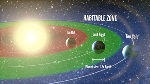 Kepler Space Telescope Helps Estimate Potentially Habitable Planets
