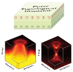 Lopsided Behavior of New Quantum Material Holds Promise for Novel Electronics