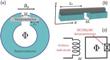 Qubits Can Successfully Exist in Topological Superconductor Materials