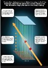 Researchers Confirm Evidence of 28 Events Involving High-Energy Neutrinos From Outside the Galaxy