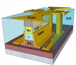 Near Broken-Gap TFET Utilizes Quantum Mechanical Tunneling of Electrons to Provide High Current at Low Voltage