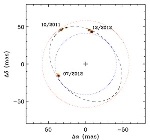FIRST Instrument at Subaru Telescope May Help Resolve Giant and Super Giant Stars