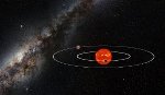 Gravitational Perturbation Helps Confirm Presence of Previously Predicted Unseen Planet