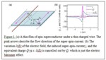 Researchers Derive GL-Type Theory of Spin Superconductivity