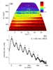 A Nearly Ideal Realization of Isotropic Quantum Harmonic Oscillations