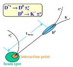 Bizarre ‘Social’ Behavior Observed in Particles Containing ‘Charm’ Quarks