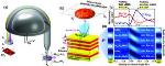 Novel Technique to Probe Subsurface Electronic Structure