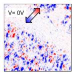 Ferromagnetism Switching Inspires Future Applications in Low-Power Spintronics