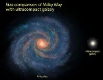 Researchers Discover How Extreme Galaxies Formed