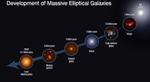 Astronomers Assemble Spectroscopic Sampling of Ultra-Compact, Burned-Out Elliptical Galaxies