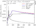 STFC Awards £113,223 to Theoretical Particle Physics Group