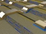 Graphene Nanoribbons Act Like Quantum Dots