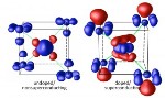 Breakthrough Method for Improving Superconductivity in New Materials