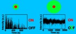 Quantum Materials Options Thick-Shell 'Giant' Quantum Dot Patented Technology
