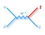 Scientists Find the Final Predicted Way of Creating a Top Quark