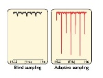 Femtosecond Lasers can be used Without Sophisticated Stabilization Schemes