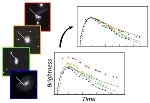 New Analysis Advances Type IA Supernovae as Cosmological Probes for Dark Energy
