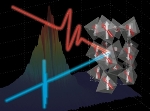 SLAC’s LCLS X-ray Laser Helps Measure Magnetic Changes in Potential Material for Data Storage