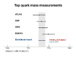 First Joint Result from Fermilab’s Tevatron and CERN’s Large Hadron Collider