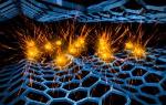 Graphene Plays a Key Role in Superconductivity