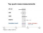 Joint Findings on Mass of Top Quark