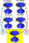 Light Manipulates Electron Spin at Surface of Topological Insulators