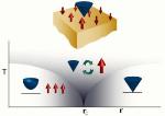 UC Physicist Provides Definitive Mathematical Evidence for Supersymetry in Condensed Matter System
