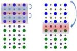 Completely New Properties Can Arise at Interfaces of Two Materials