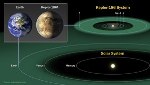 Earth-Like Planet Found to Orbit Habitable Zone of Cool Star
