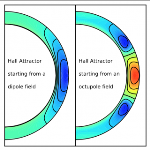 New Light on Geometry of Magnetic Field in Neutron Stars