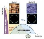 Solution Found to Mysteries of Cuprate High-Temperature Superconductivity