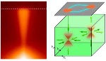 New Quantum Effect Enables Electrons to Dash Through in New Class of Materials