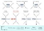 Photon-Photon Collider' Enables Creation of Matter from Light