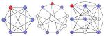 Global Symmetry Not Required for Sped up Search by Quantum Particles