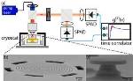 NIST Researchers Report Blinking in a Particular Quantum Dot Species