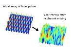 Laser-Plasma Accelerators Offer New Options to Unravel How the Universe is Put Together