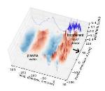 Easier Development of Tabletop Particle Accelerator