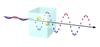 World’s First Room-Temperature Electron Spin Amplifier