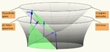 Internet Growth Linked to Emergence of Universe’s Four-Dimensional Spacetime from Quantum Vacuum