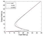Optical Steady Behavior Analyzed in GaAs Quantum Well Structure Driven by EPF
