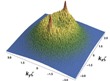 Twin-Peak Signal Accompanies Localisation in Wave's Velocity Distribution