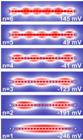 Quantum Dots with Identical, Deterministic Sizes Created Using Scanning Tunneling Microscope