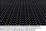 Researchers Unlock Key Mystery Surrounding High-Temperature Superconductivity