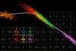Novel Method Estimates Uncertainties in Computer Calculations Used in Search for New Materials