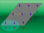 Cornell Researchers Supply Experimental Proof of 'Cooper Pairs' Theory