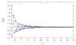 New Paradigm to Understand Earliest Eras of Universe